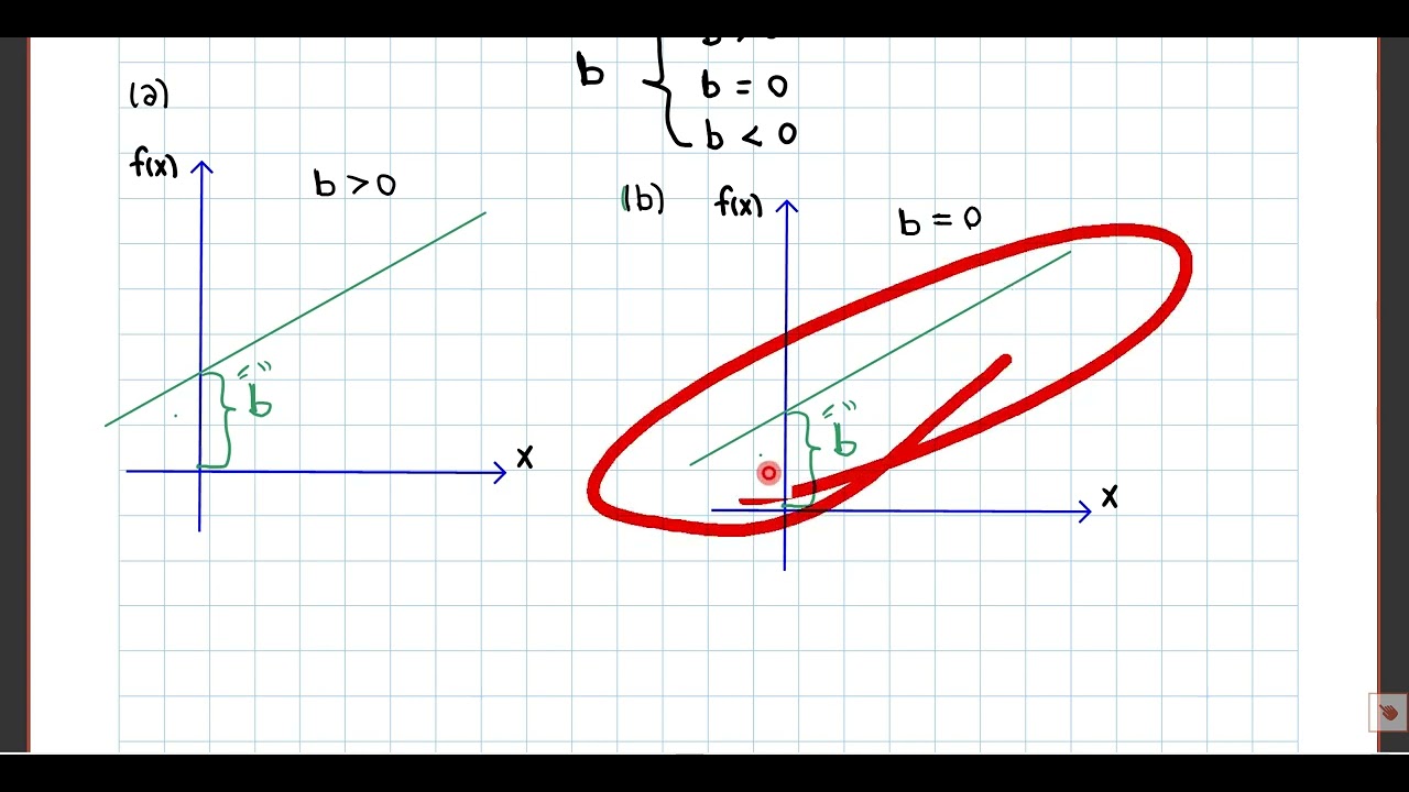 TEMA 1 funcion lineal PARTE 1