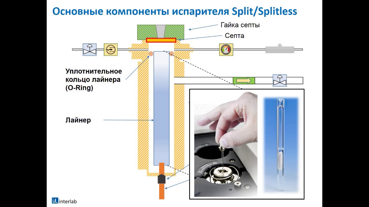 Курс Interlab 