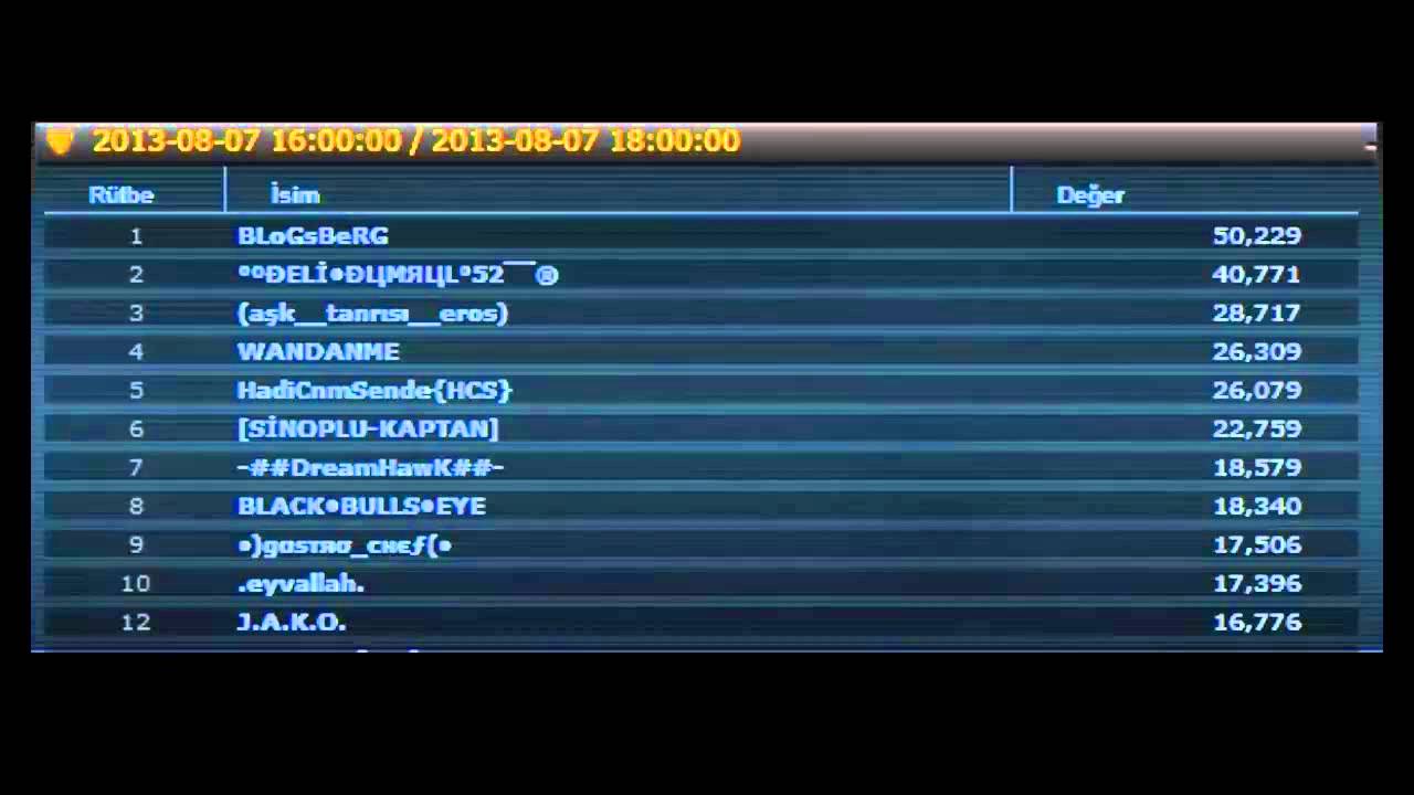 Darkorbit Tr4 DOĞU Klanı 2014
