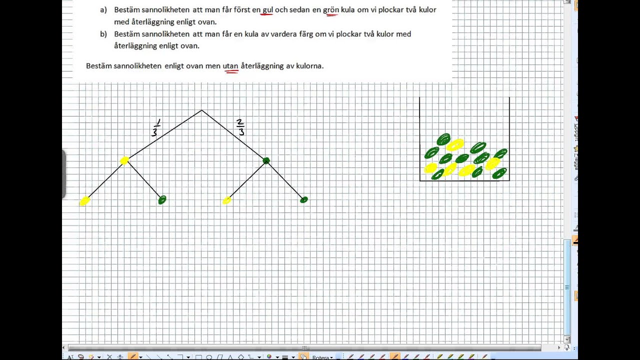 Tr&auml;ddiagram