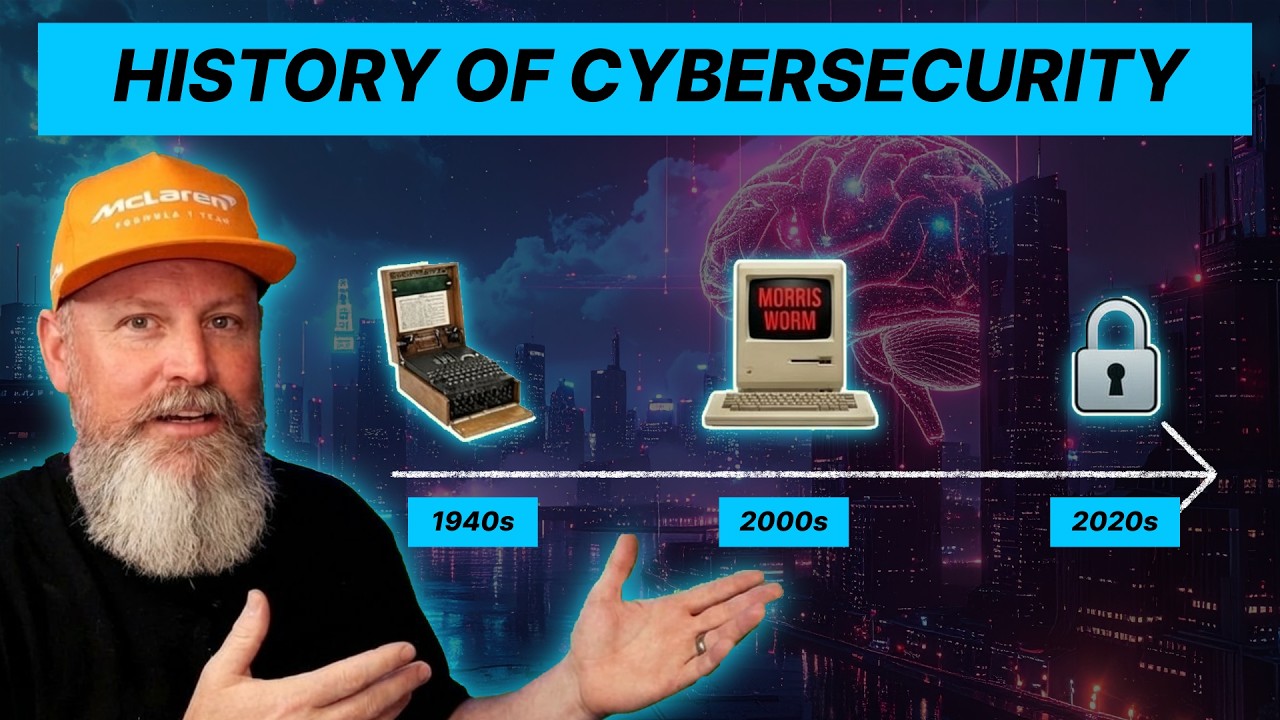 70 Years of Cybersecurity in 10 Minutes (Enigma to Ransomware)