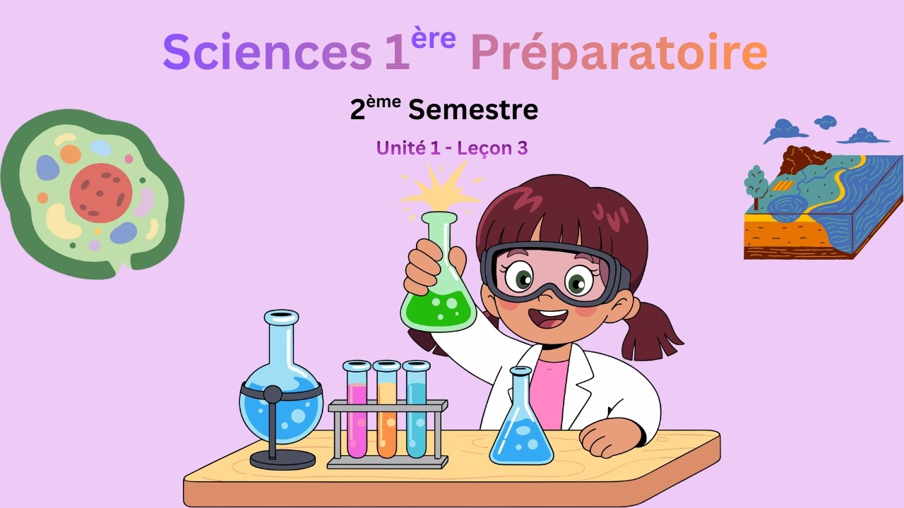 1ère Préparatoire | Unité 1 - Leçon 3