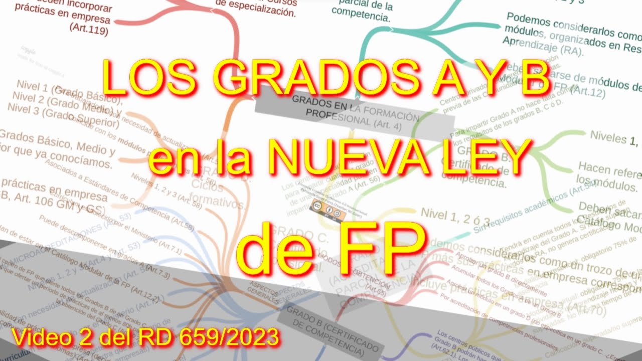 RD 659/2023 (video 2): los GRADOS A y B en la NUEVA LEY de FP