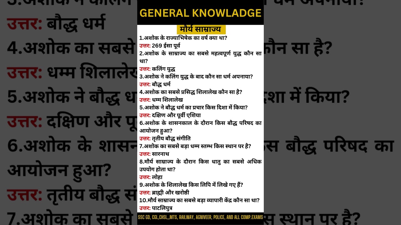 Mauryan Dynasty। मौर्य साम्राज्य। मौर्य साम्राज्य का इतिहास। मौर्य वंश।#gk #gkinhindi #gkquestion