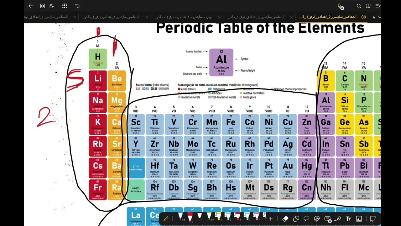 مراجعة Unit 1 الصف الثاني الاعدادي Science 2025