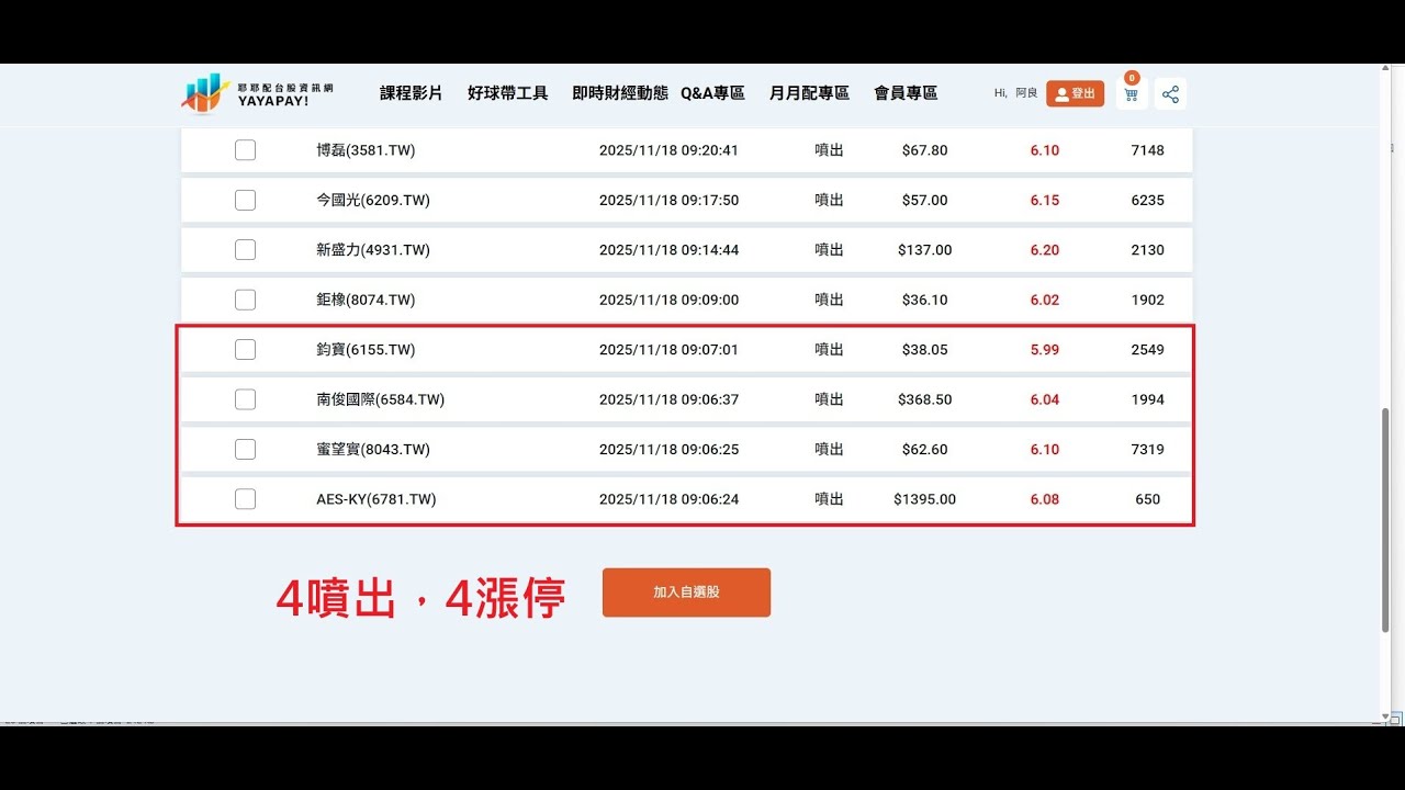 四噴出，四漲停  飆股好球帶為何如此神奇?  交易如此簡單「股市永勝」2025/11/18 14:10王文良現場直播