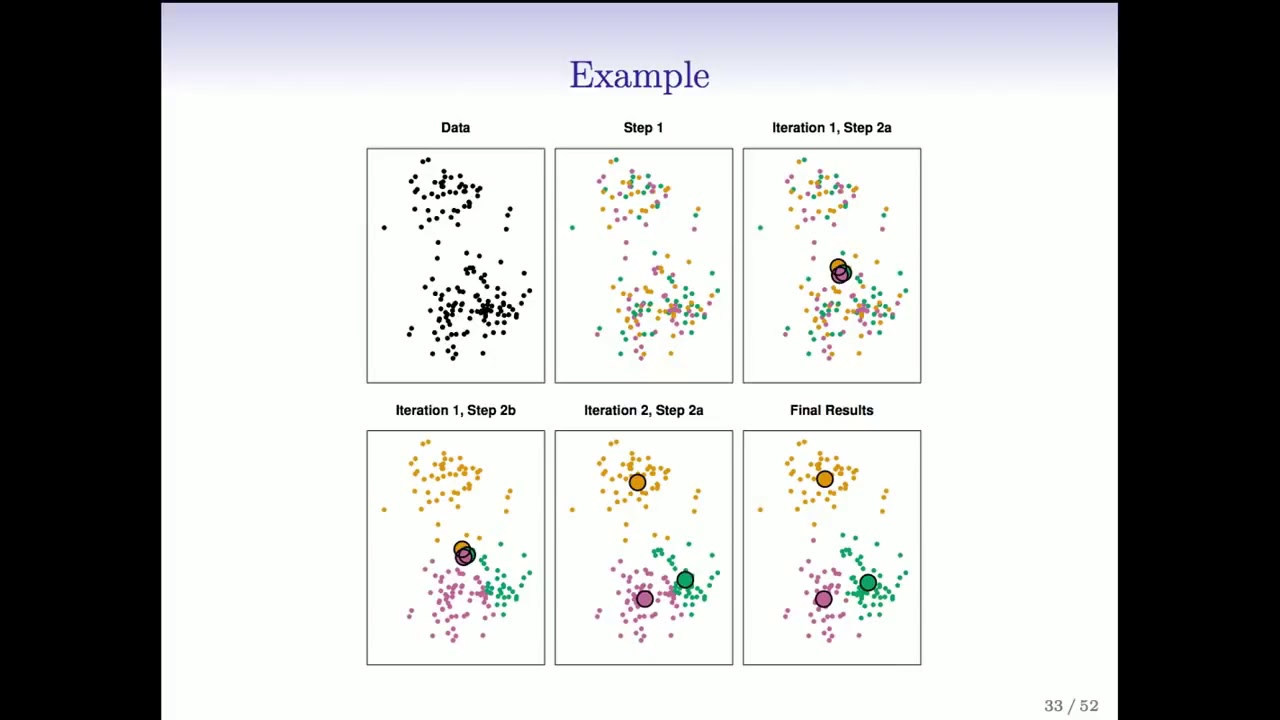 StatsLearning Chapter 10 - part 3