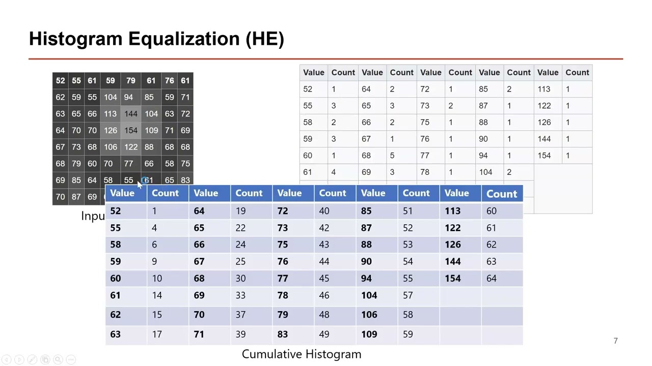 Histogram Equalization IP