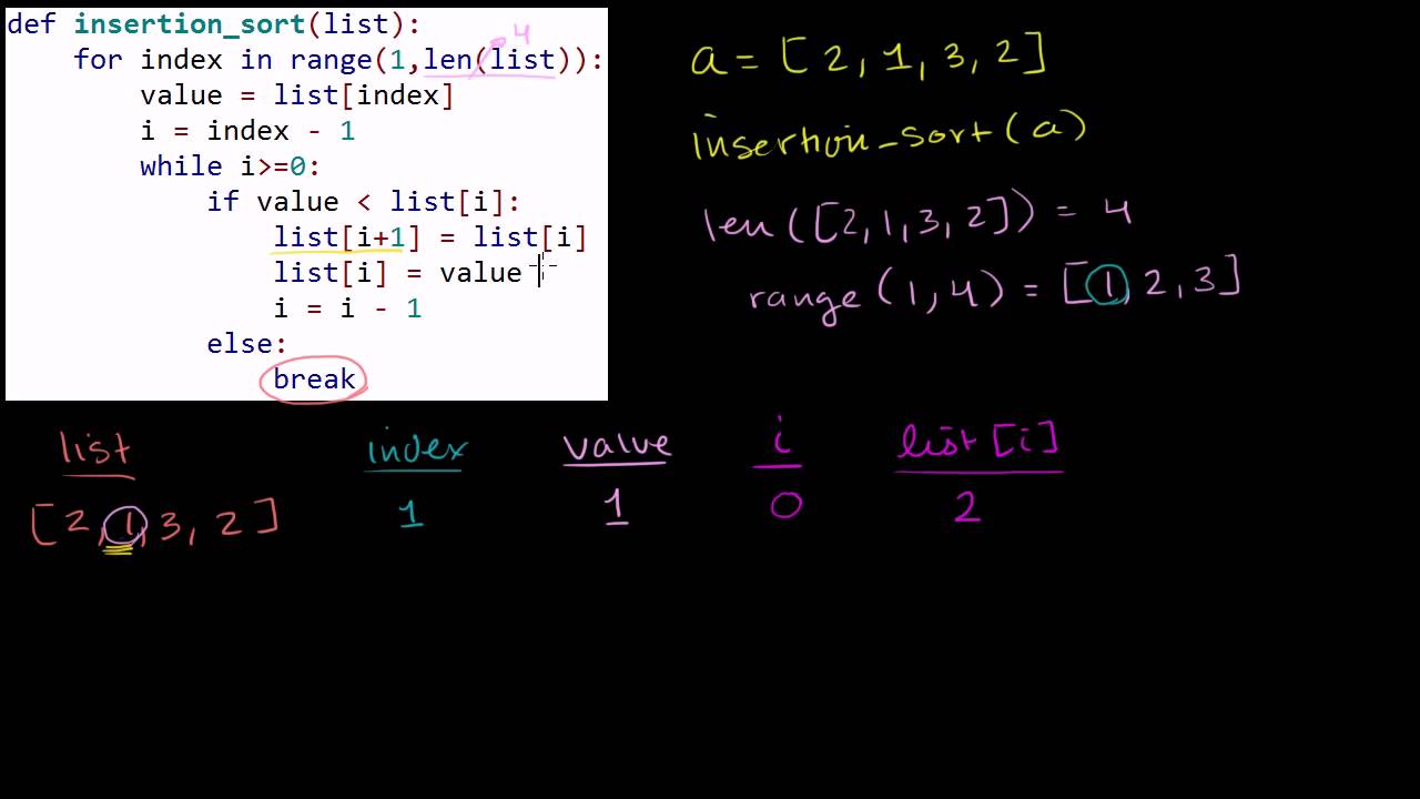 Stepping Through Insertion Sort Function