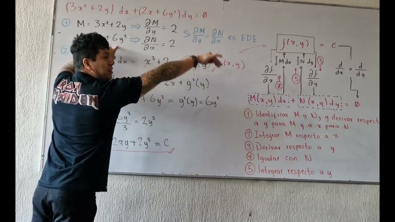 ECUACIONES DIFERENCIALES EXACTAS (Ejemplo 2) 