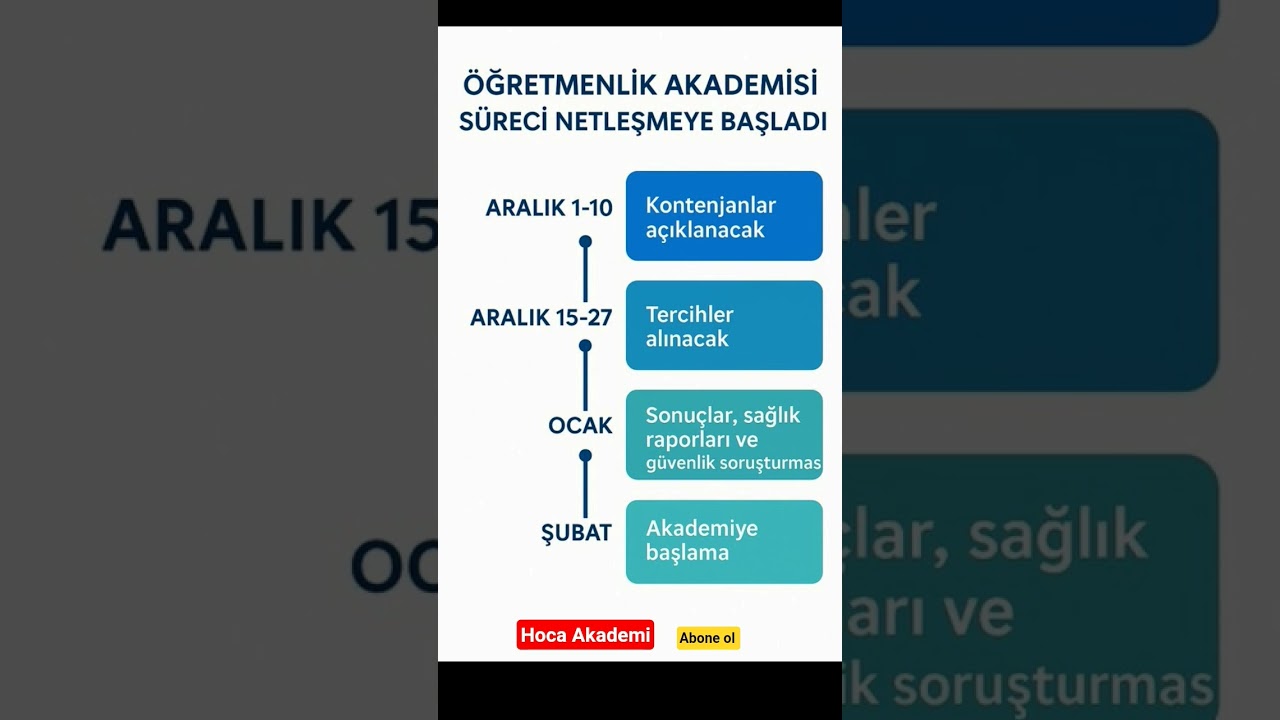 MEB Akademiye 10 Bin &Ouml;ğretmen Alım S&uuml;reci #ags #&ouml;ğretmen #mebakademi