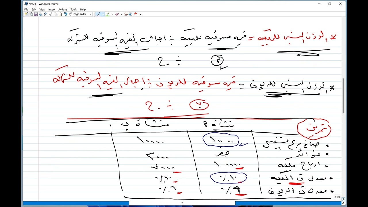 مراجعة تمويل شركات جزء مهم 