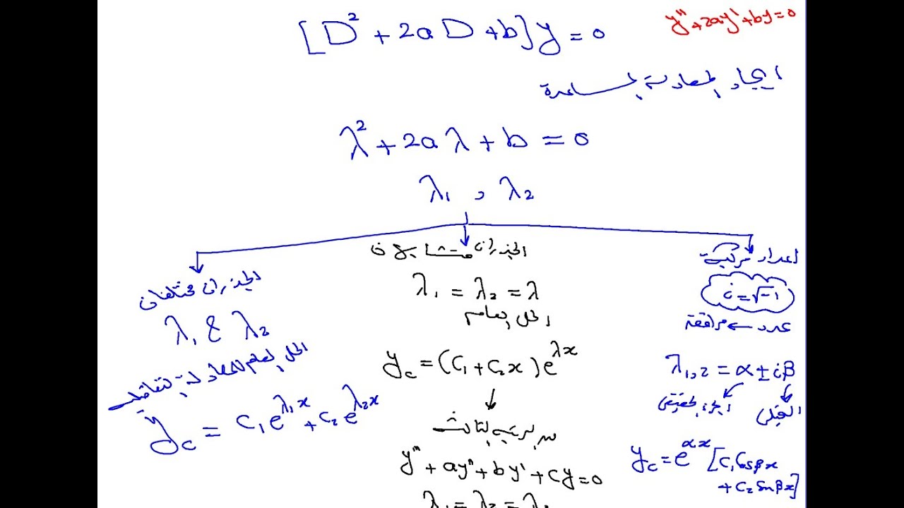 حل المعادلات التفاضلية الخطية المتجانسة من رتب عليا