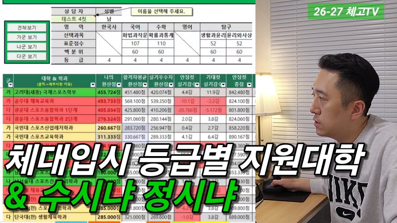 체대입시 등급별 지원대학의 이해 feat.수시냐 정시냐 기본of기본