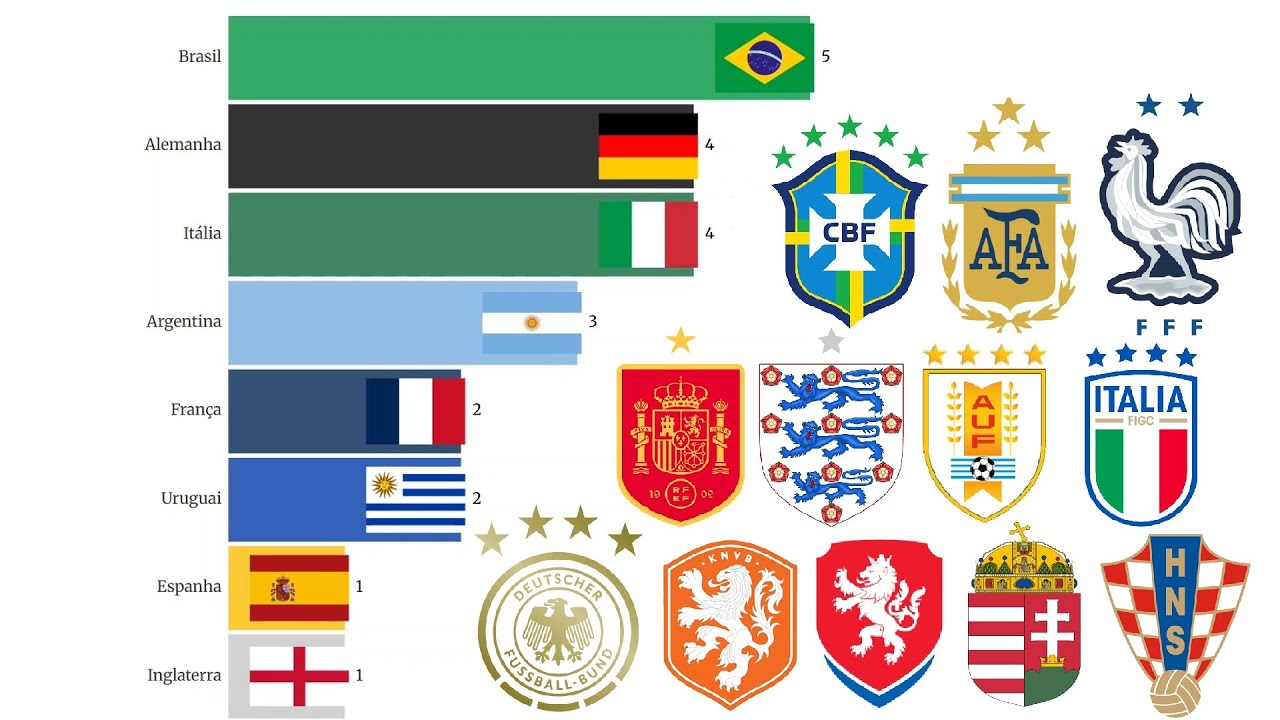 Campeões da Copa do Mundo FIFA (1930-2022)