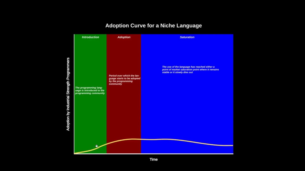 Rust, Julia, and Go: Disruptive New Programming Languages Changing the Face of Computing