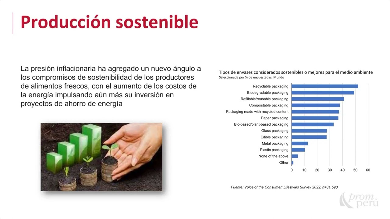 Tendencias internacionales para el sector alimentos. FLORES, Franklin. [21 de junio de 2023]