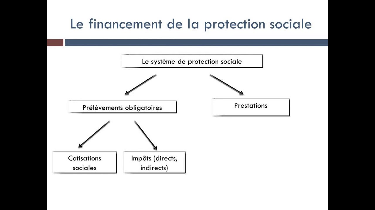 La protection sociale