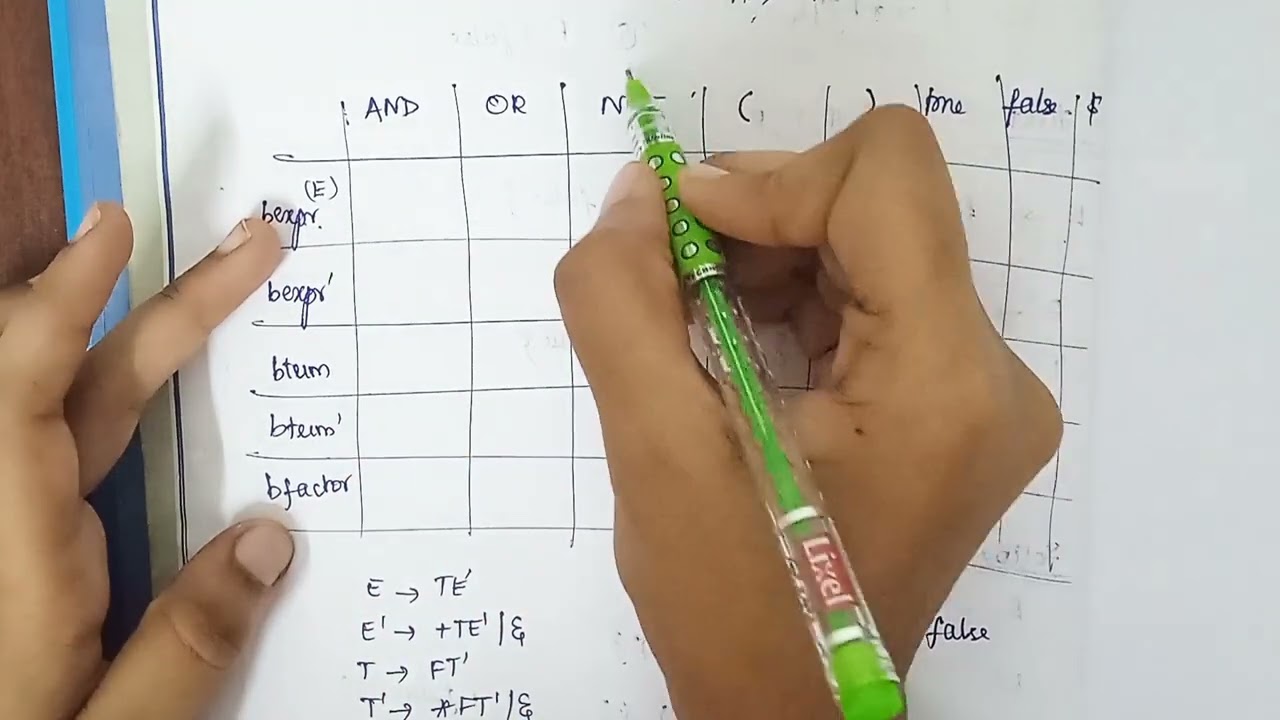 Predictive Parsing Table Example with Parsing String Compiler Design Anna University Tamil
