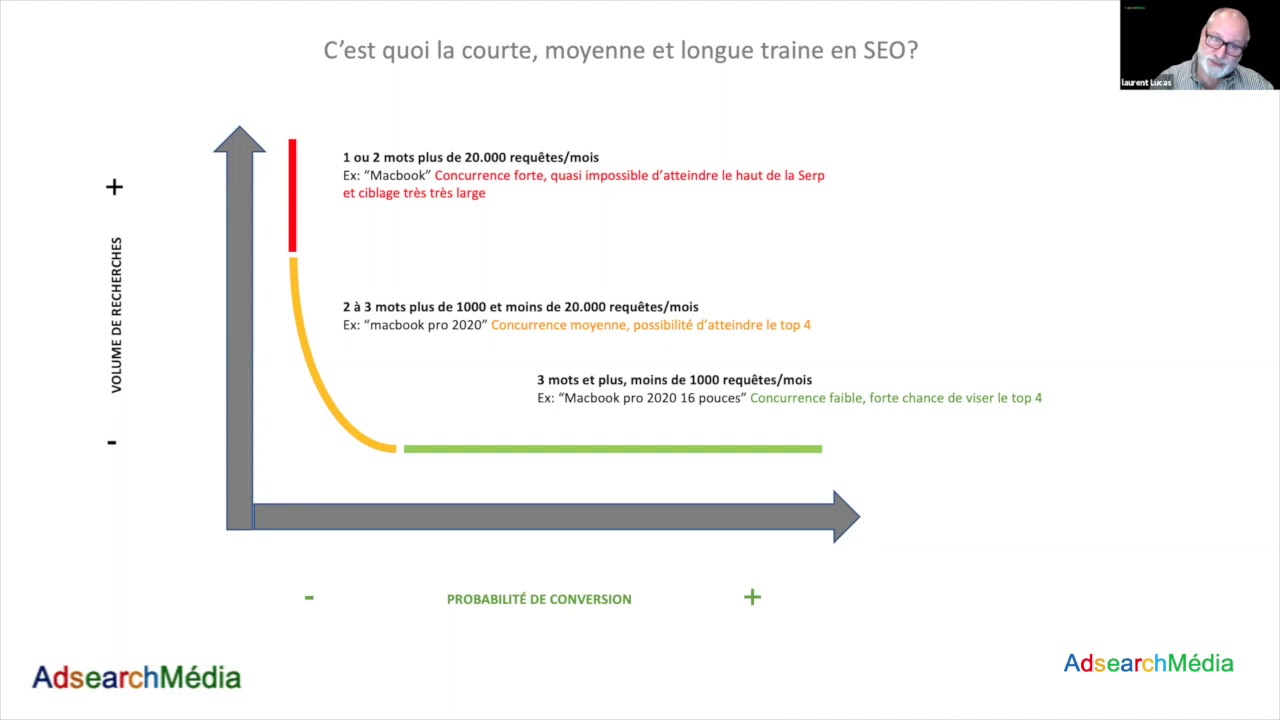 C'est quoi la diff&eacute;rence entre la courte la moyenne ou la longue tra&icirc;ne en SEO?