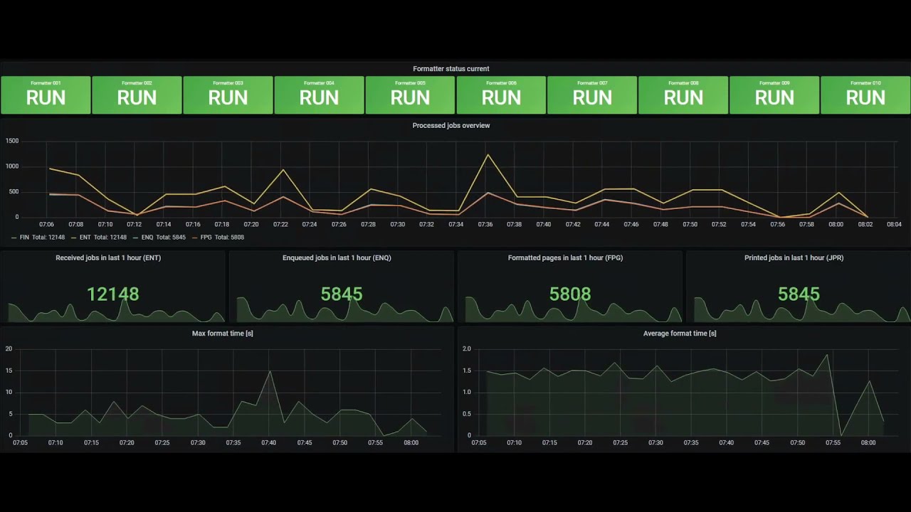 APM demo performance