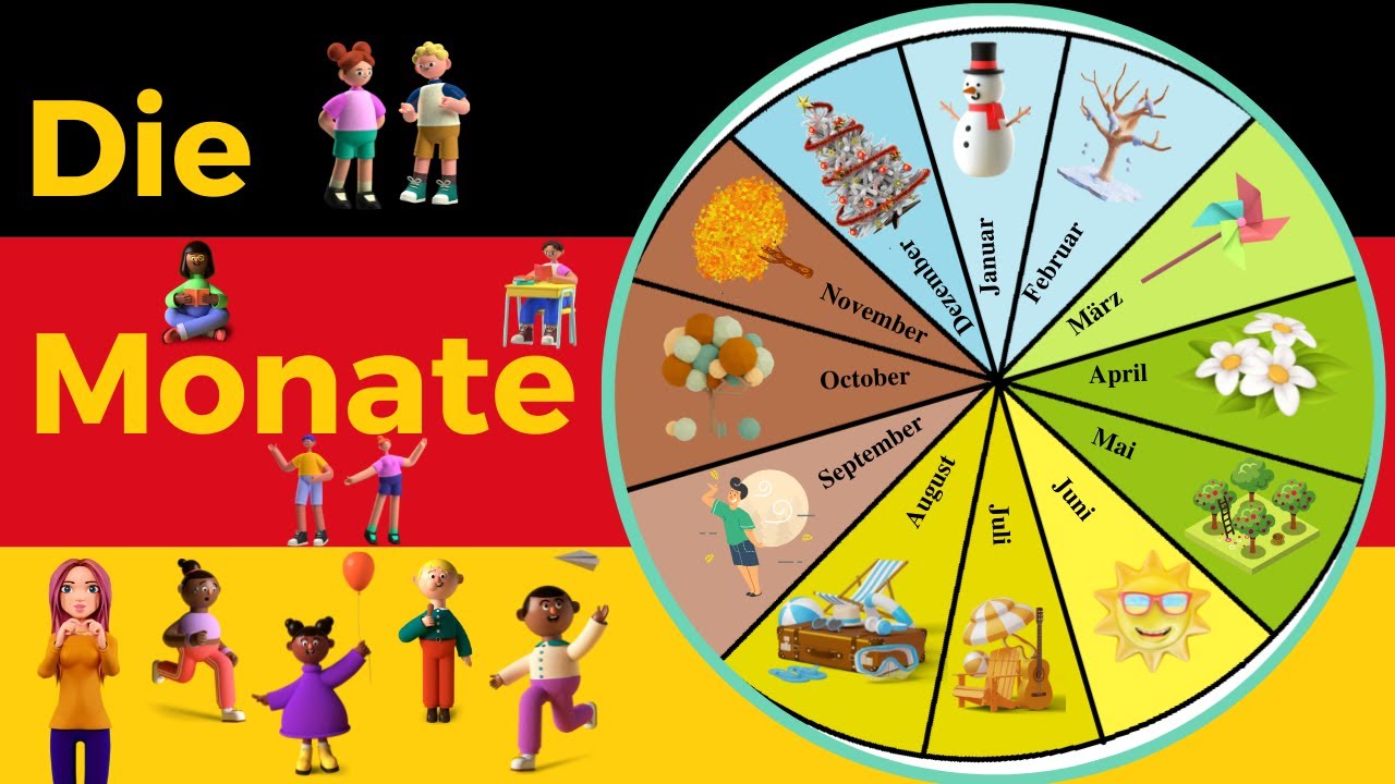 Die Monate auf Deutsch  | Januar ist der erste Monat . | Deutsch für Kinder mit Videos