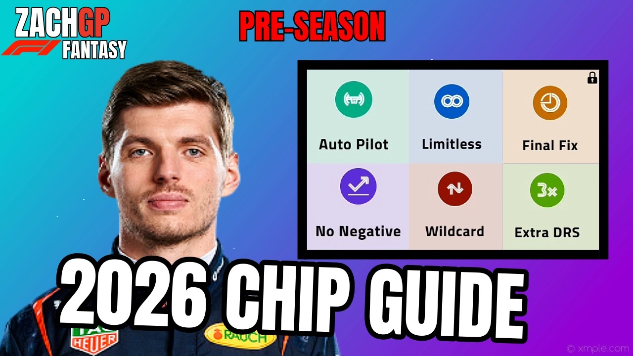 F1 FANTASY 2026 CHIP GUIDE!