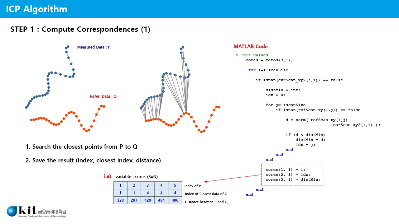 Scan Matching Algorithm using ICP (Iterative Closest Points)