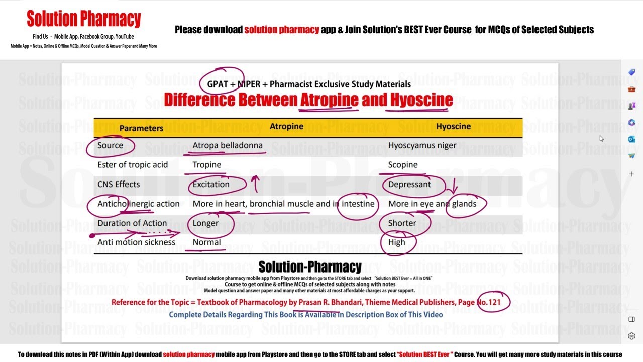 Difference Between Atropine & Hyoscine | Atropine & Hyoscine | GPAT | NIPER | Pharmacist Examination
