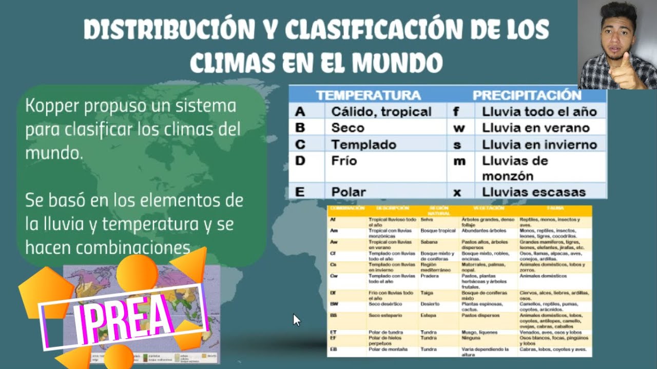 Distribución y clasificación de los climas en el mundo.