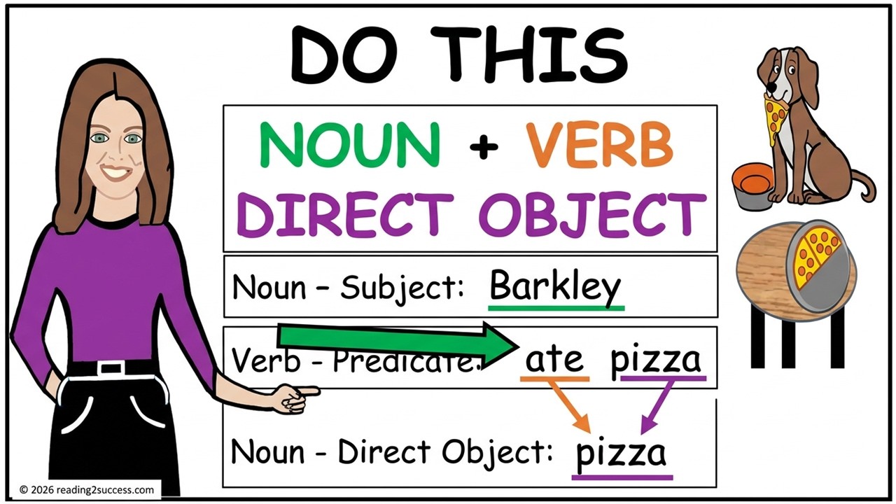 How to Teach Kids Grammar Form and Function