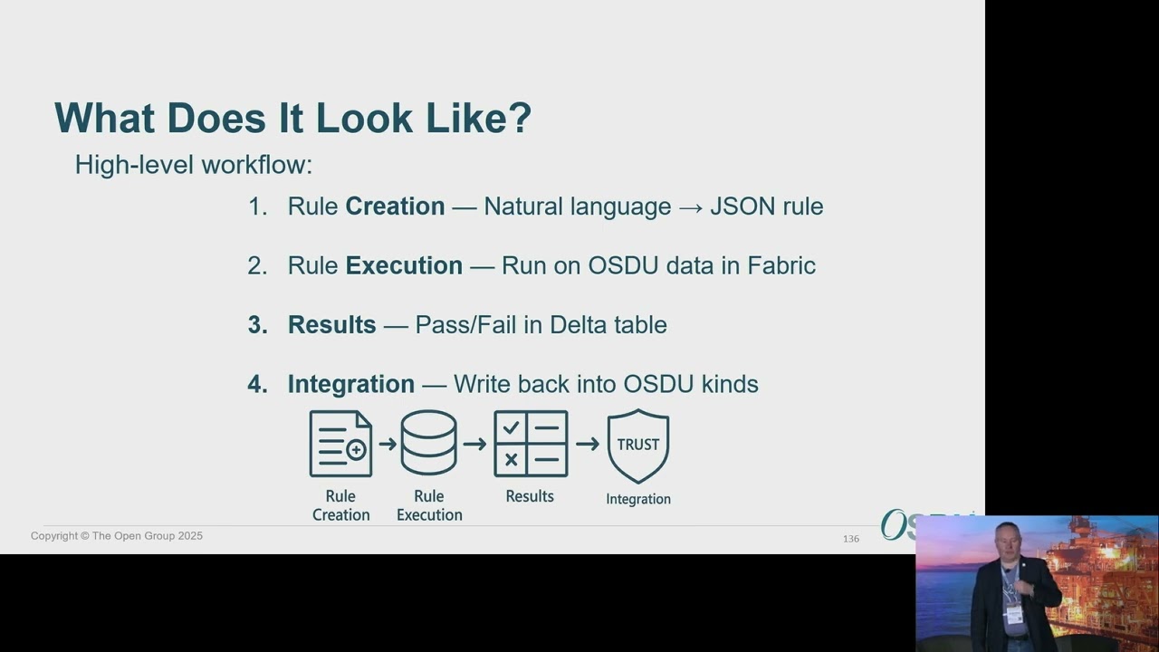Establishing Trust in OSDU Data