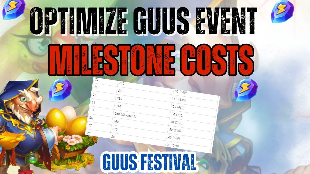 ⚡ Maximize Your Energy Crystals for the Guus Event! 💠 How far can you go? 🔥 Find out in this video!