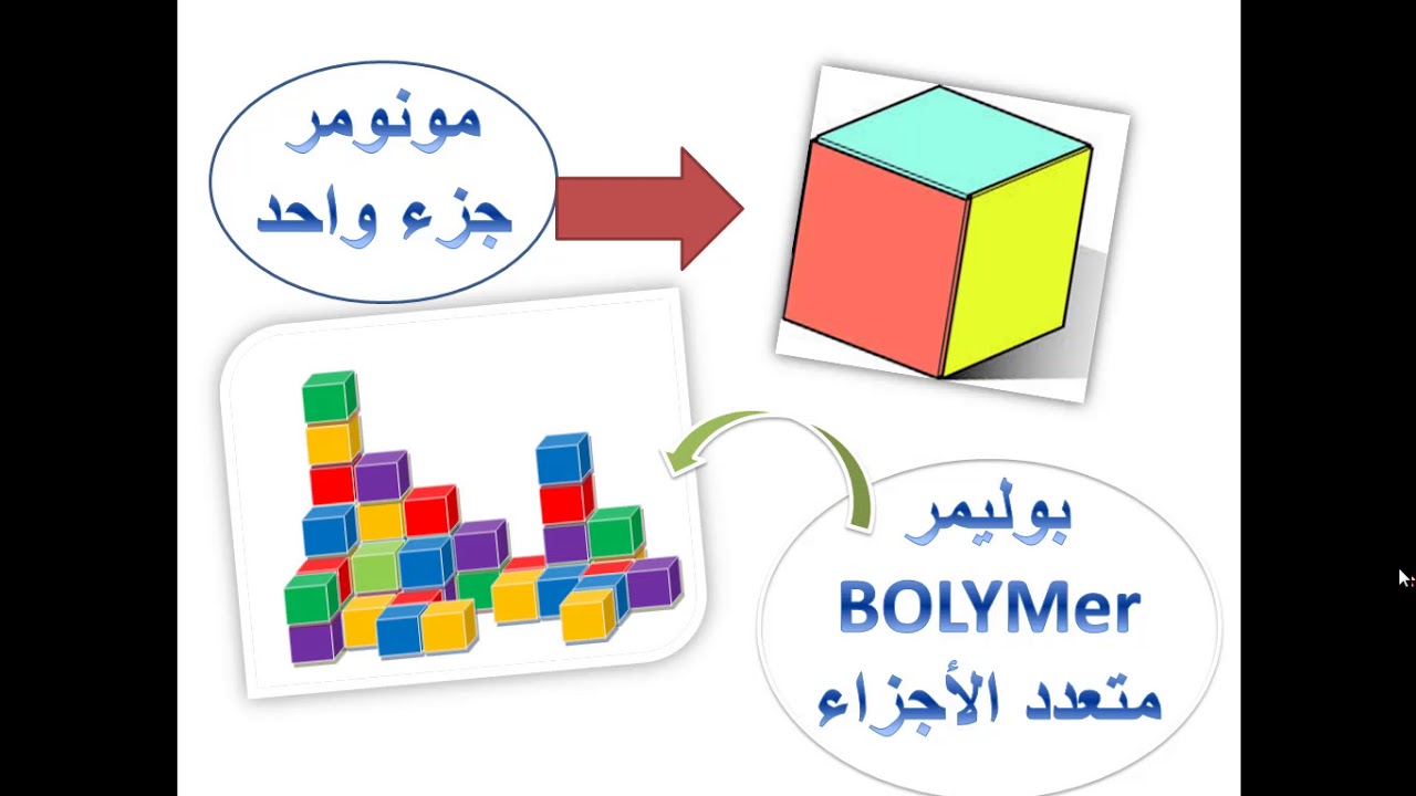 البوليمرات 