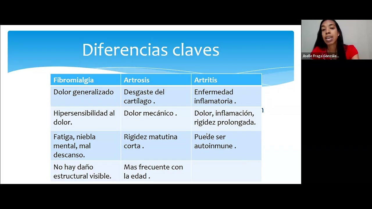 Escuela de emprendedores DOLOR ARTICULAR Y/O FIBROMIALGIA by Dra. Jisell y Angelica Guarneros