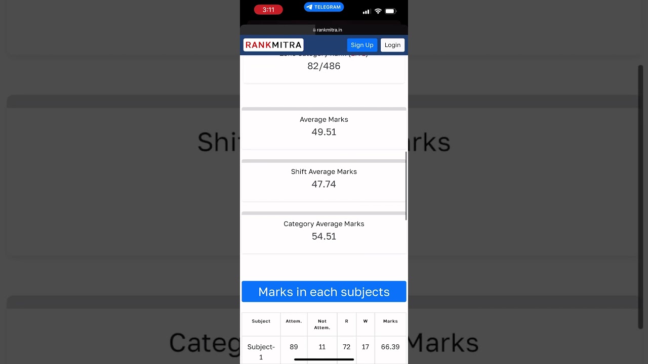 My Rank and Normalised Score || Rank Mitra || #rrbntpc