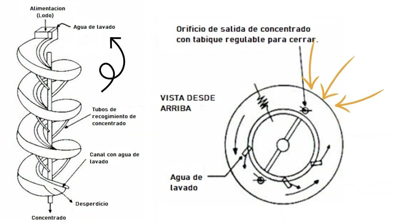 Primera Limpieza en Espiral Concentador