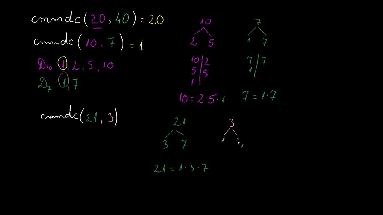 Exemple de aflare a celui mai mare divizor comun | Khan Academy