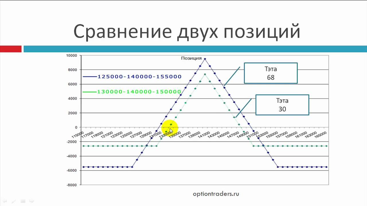 Идеальная бабочка на индекс РТС.mp4