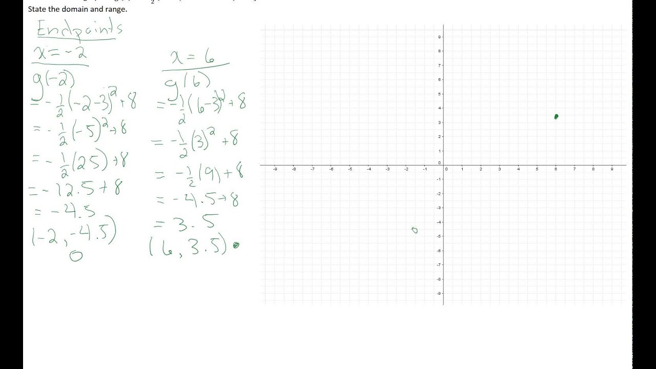 Graphing a Parabola on a Restricted Domain
