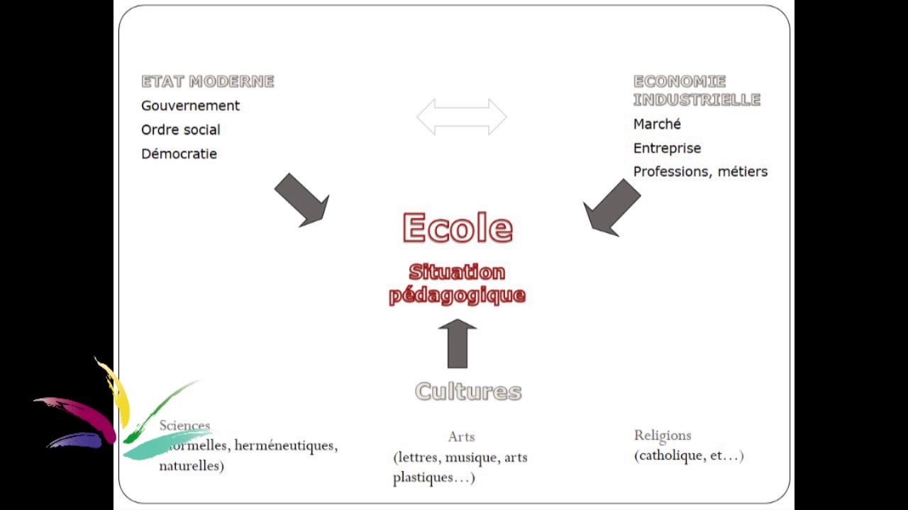 La culture scolaire