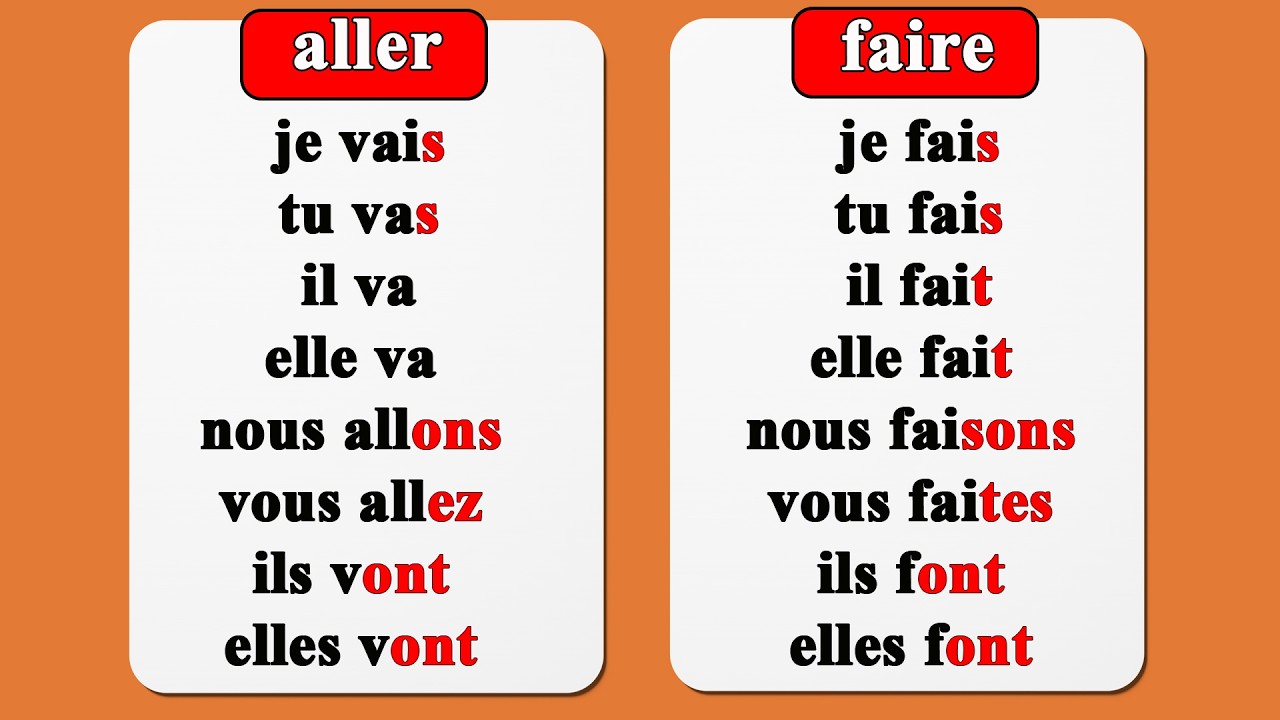 Les verbes du 3ème groupe au présent de l'indicatif