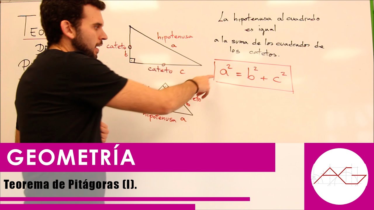 Geometría. Teorema de Pitágoras