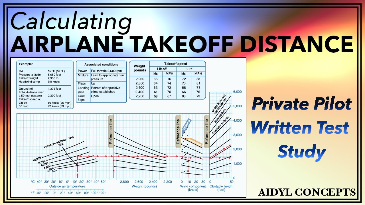Airplane Takeoff Distance Chart- Private Pilot Written Test