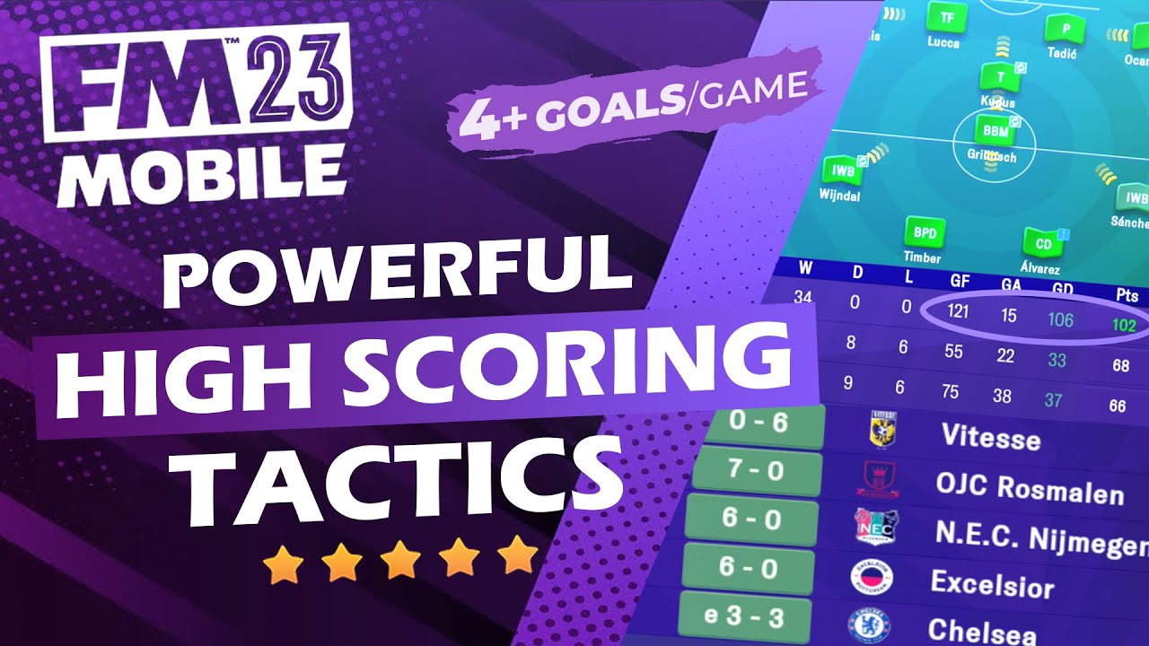POWERFUL HIGH SCORING TACTIC For FM23 MOBILE - 121 Goals & 102 Points!!