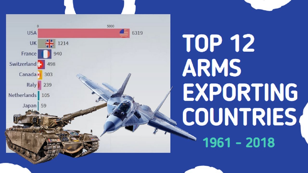 Top 12 Arms Exporting Countries (1961-2018) || Top Arms Exporters || Top Arms Manufacturers
