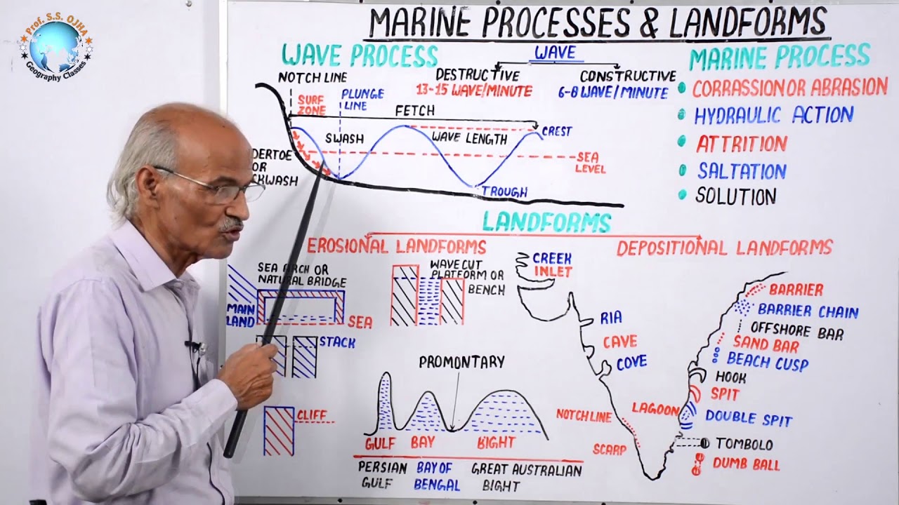समुद्री प्रक्रम और स्थलरुप ( Marine Processes & Landforms) | Part- 45 | Lecture by- Prof. SS Ojha