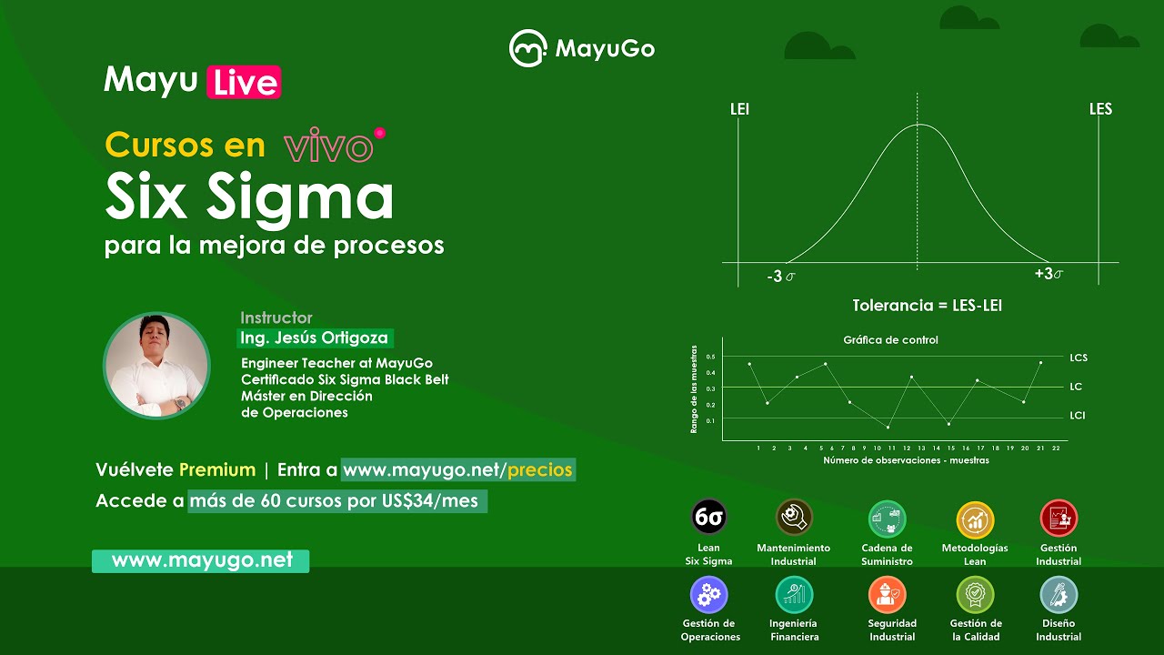 Taller Six Sigma para la mejora de procesos | 1era clase