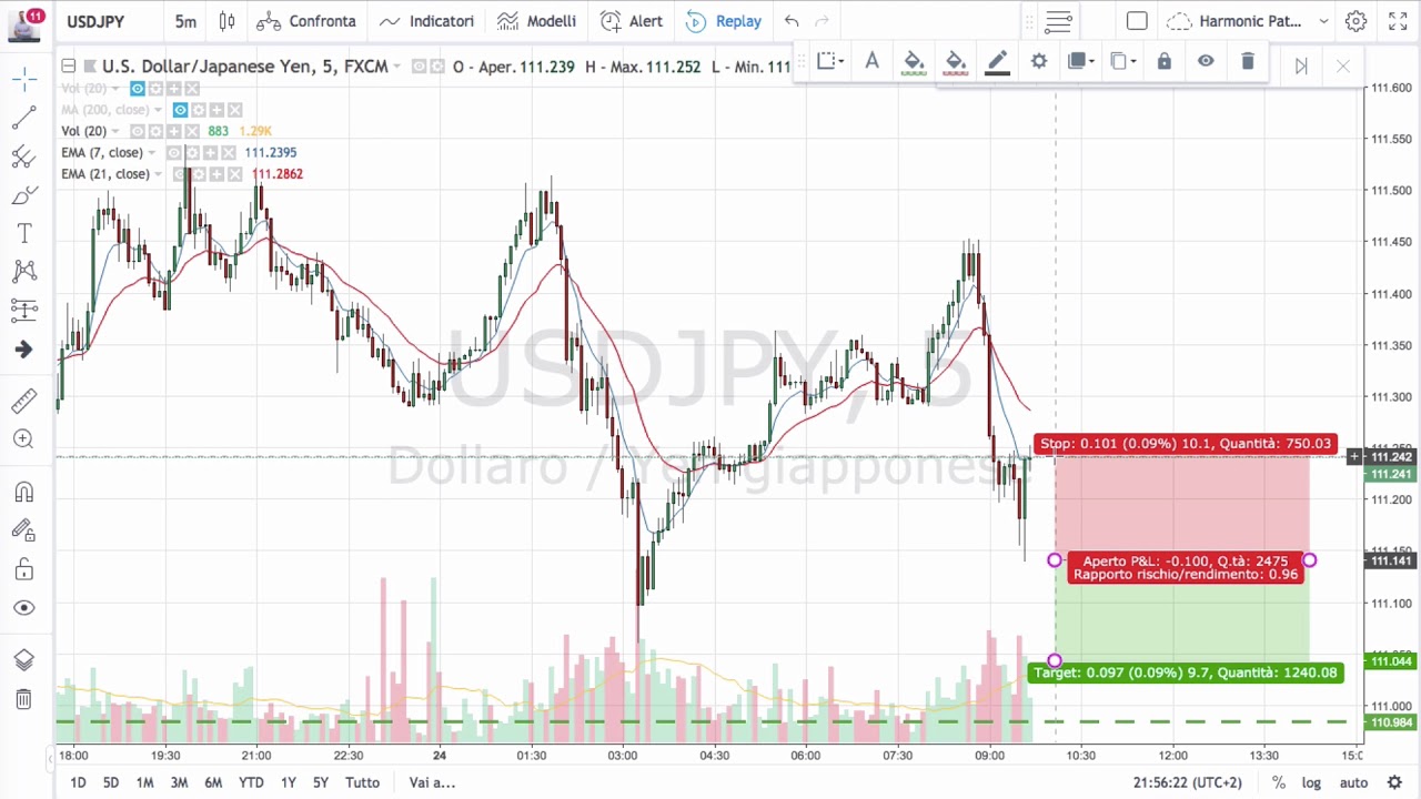 Fare Scalping: Come Costruire una Semplice Strategia di Scalping - Parte 2