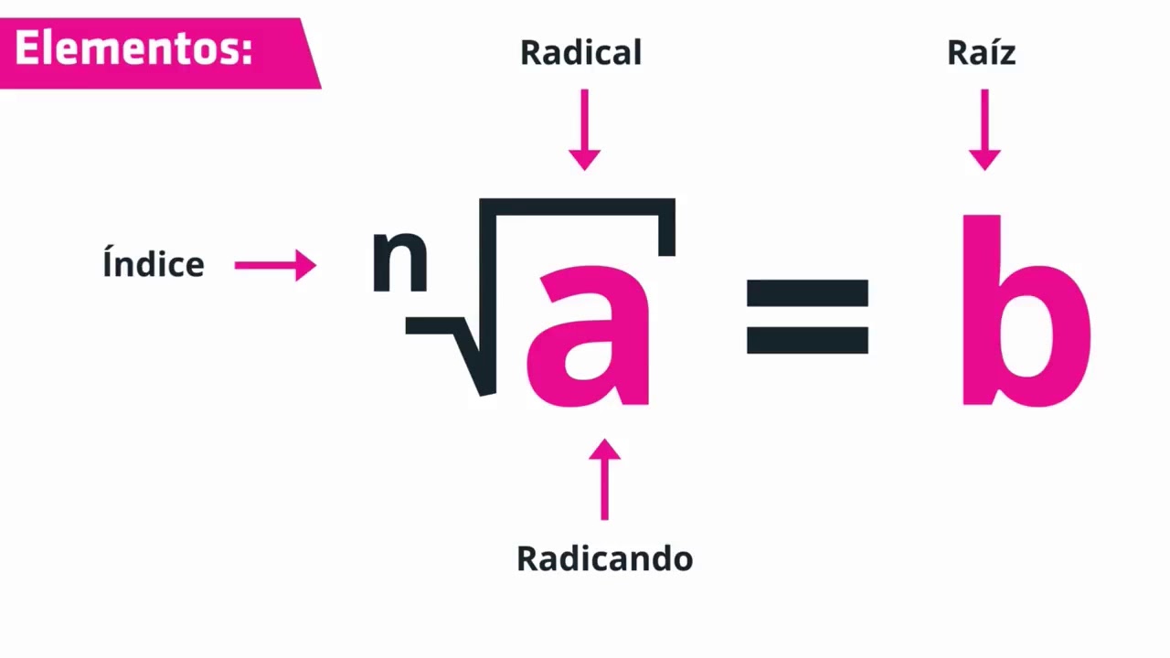 Cómo resolver POTENCIAS y RAÍCES - Explicación más ejercicios